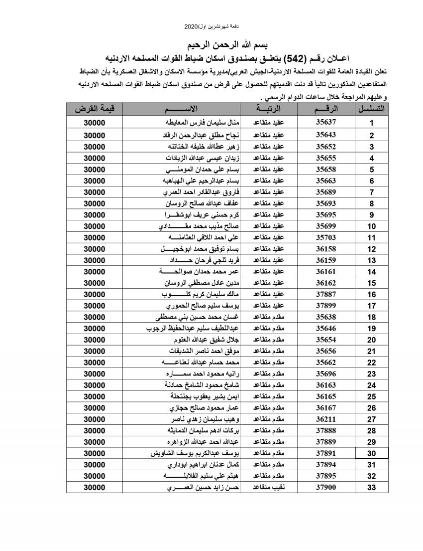 المستفيدون من صندوق إسكان ضباط وأفراد الجيش (أسماء)