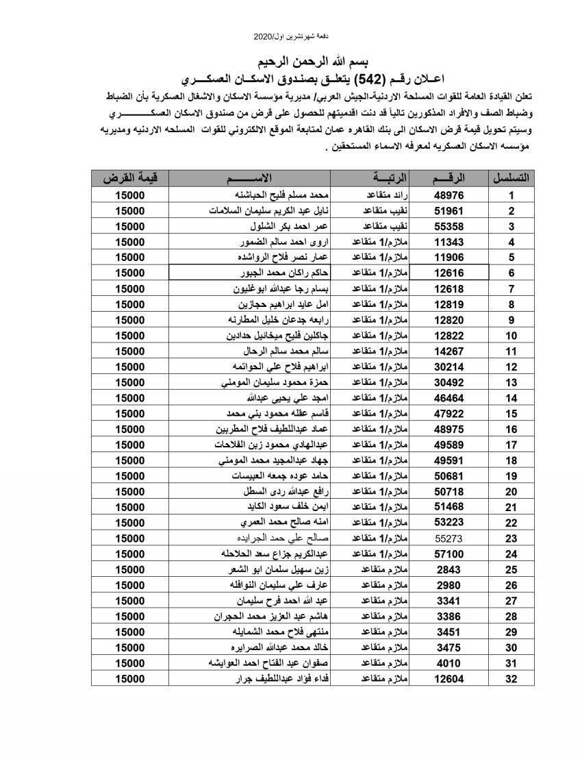 المستفيدون من صندوق إسكان ضباط وأفراد الجيش (أسماء)