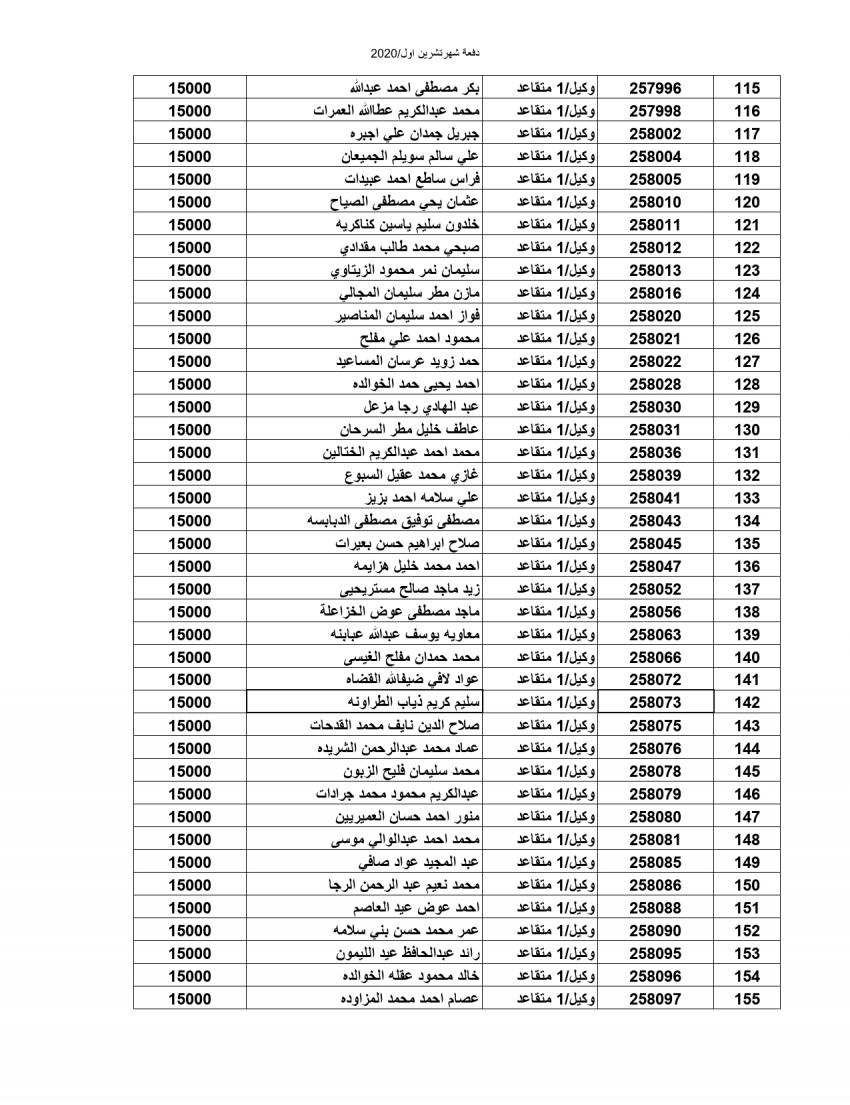 المستفيدون من صندوق إسكان ضباط وأفراد الجيش (أسماء)