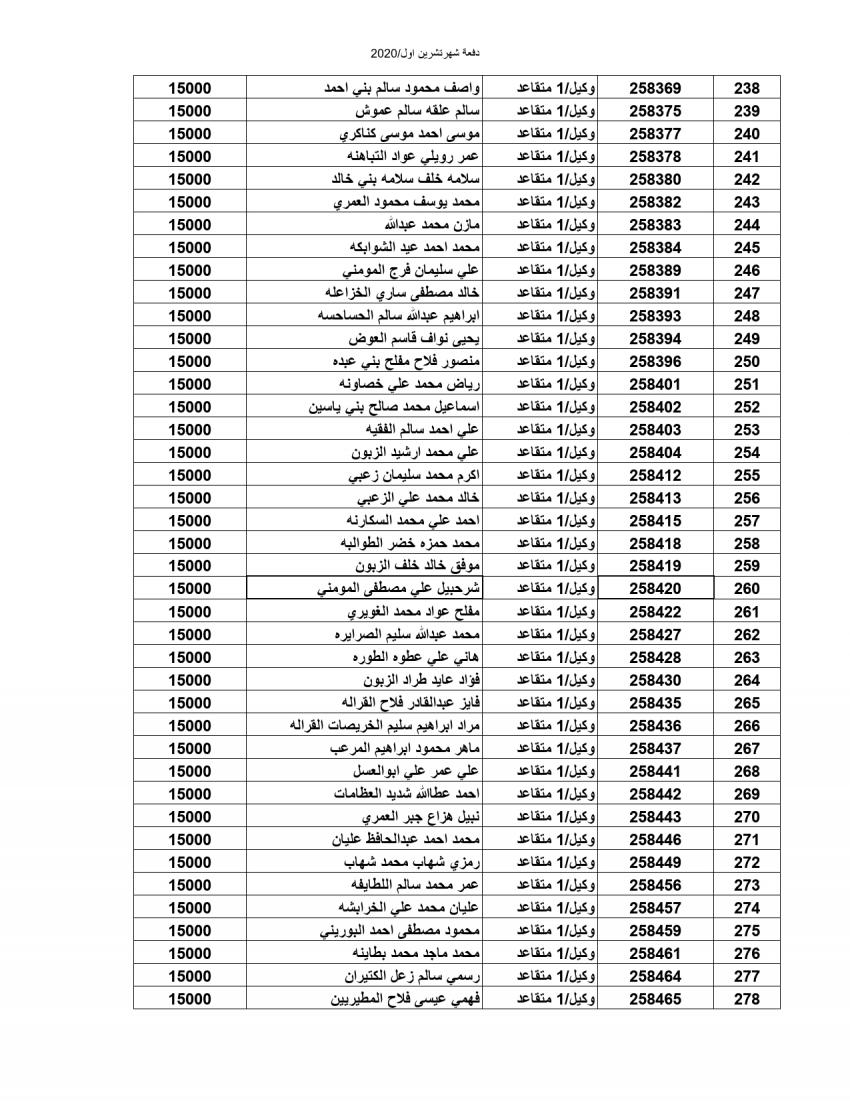 المستفيدون من صندوق إسكان ضباط وأفراد الجيش (أسماء)