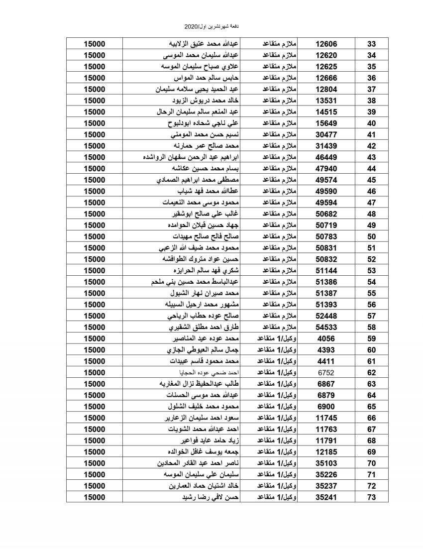 المستفيدون من صندوق إسكان ضباط وأفراد الجيش (أسماء)