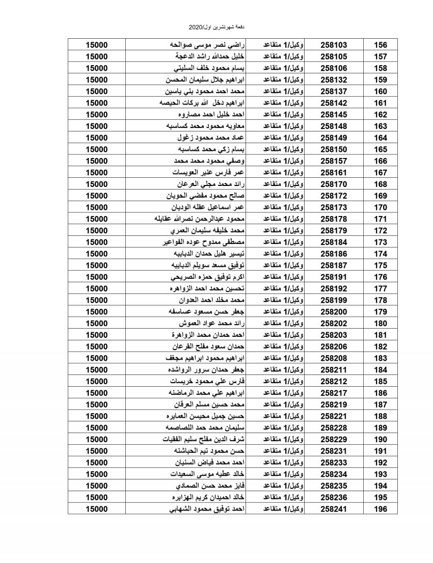 المستفيدون من صندوق إسكان ضباط وأفراد الجيش (أسماء)