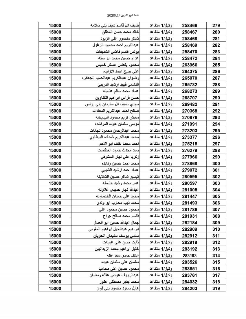 المستفيدون من صندوق إسكان ضباط وأفراد الجيش (أسماء)