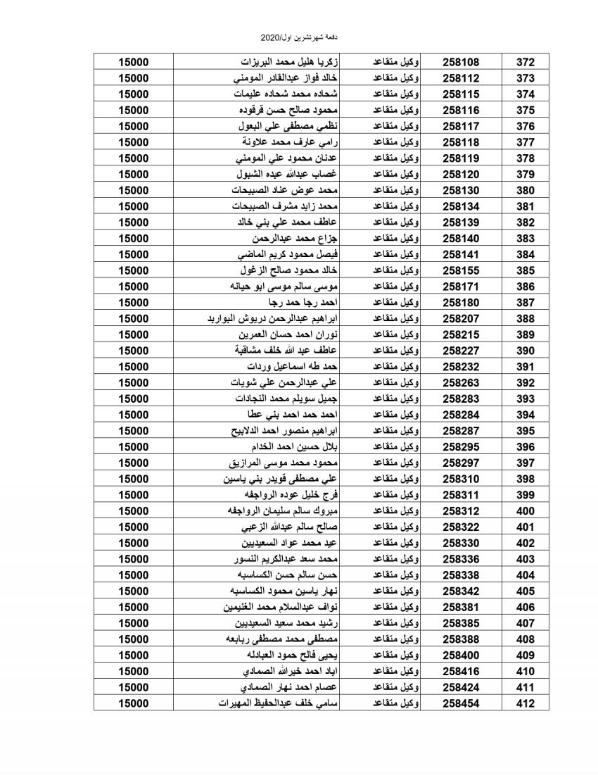 المستفيدون من صندوق إسكان ضباط وأفراد الجيش (أسماء)