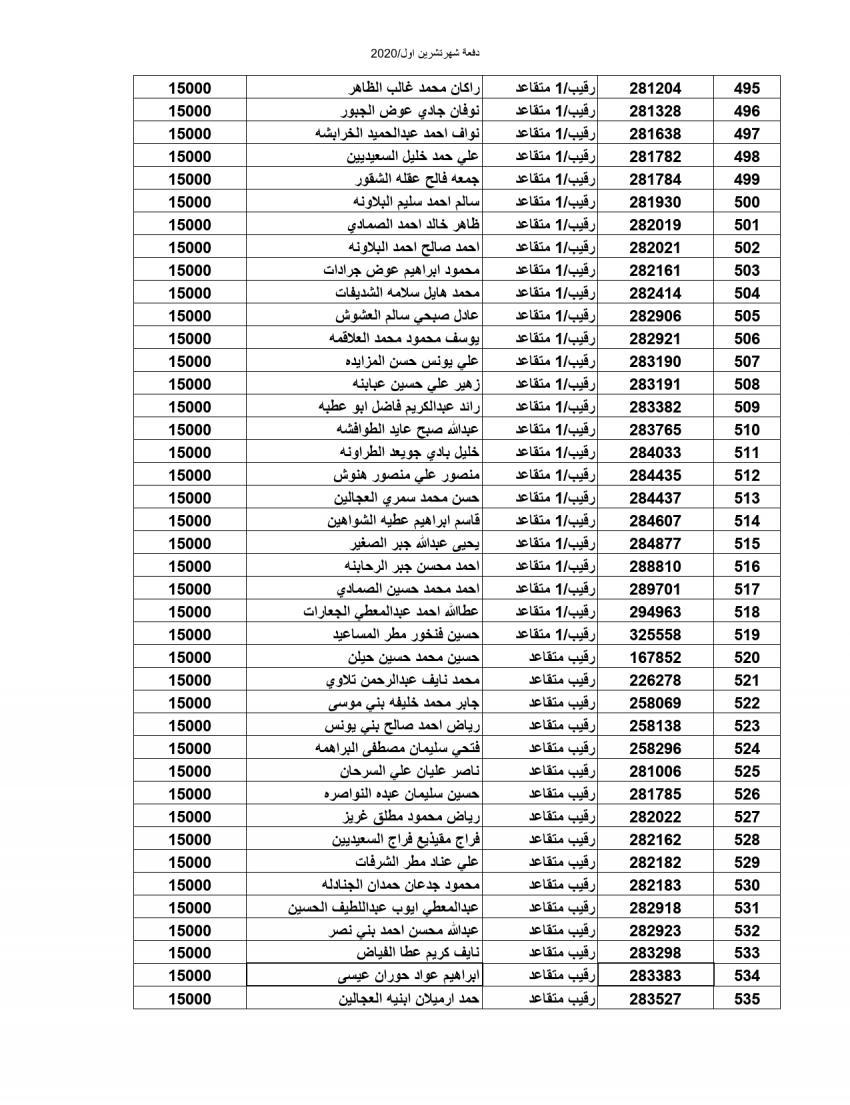 المستفيدون من صندوق إسكان ضباط وأفراد الجيش (أسماء)