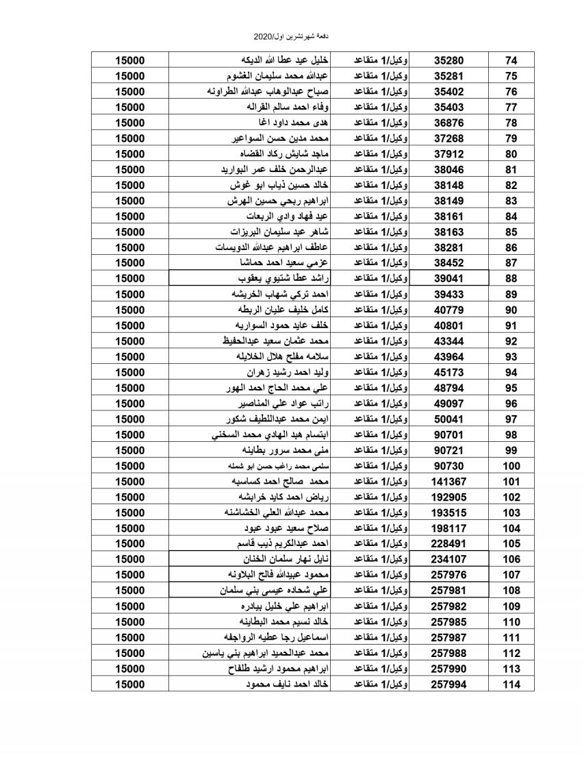 المستفيدون من صندوق إسكان ضباط وأفراد الجيش (أسماء)