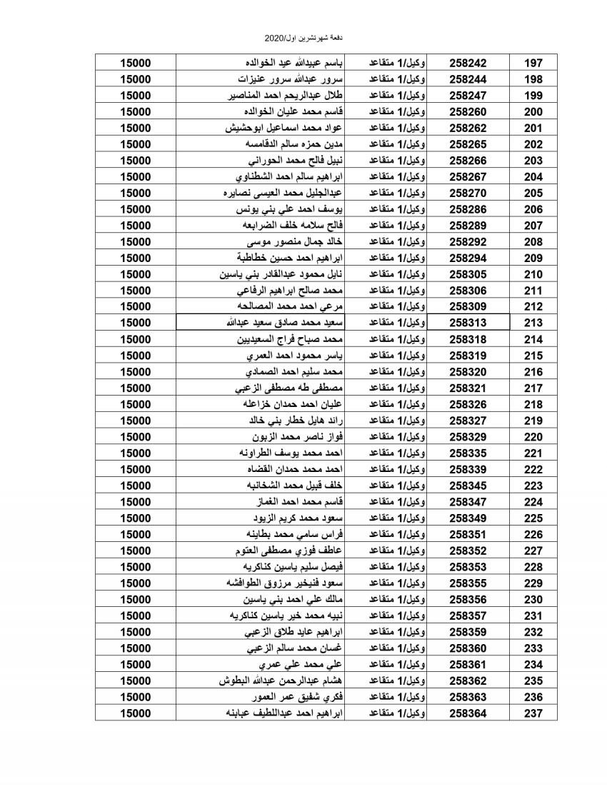 المستفيدون من صندوق إسكان ضباط وأفراد الجيش (أسماء)