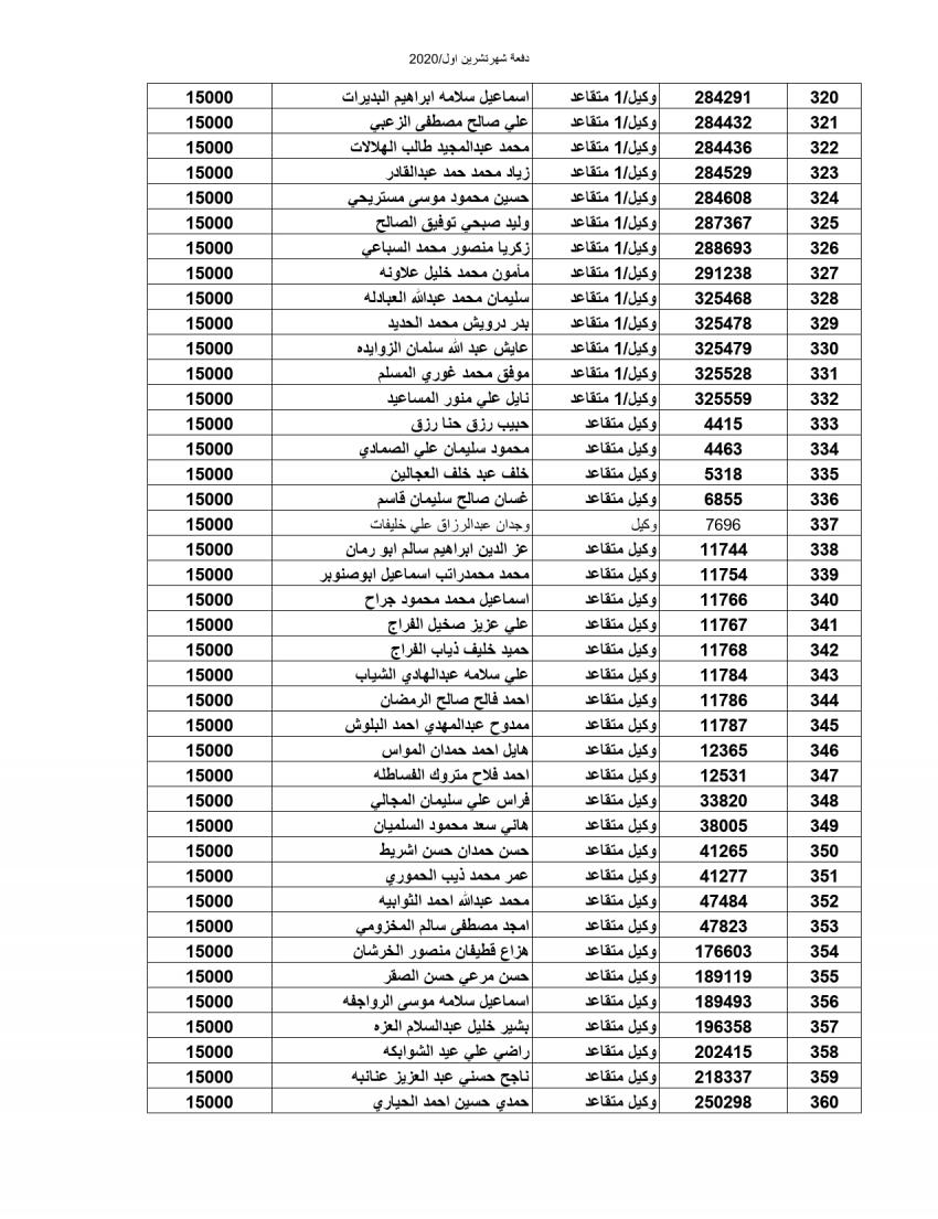 المستفيدون من صندوق إسكان ضباط وأفراد الجيش (أسماء)