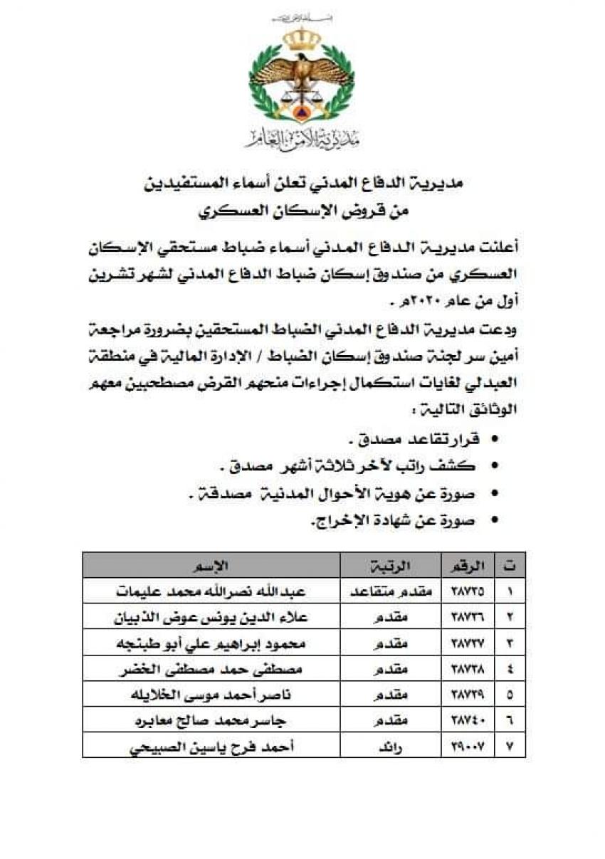 المستفيدون من قرض اسكان الدفاع المدني - أسماء