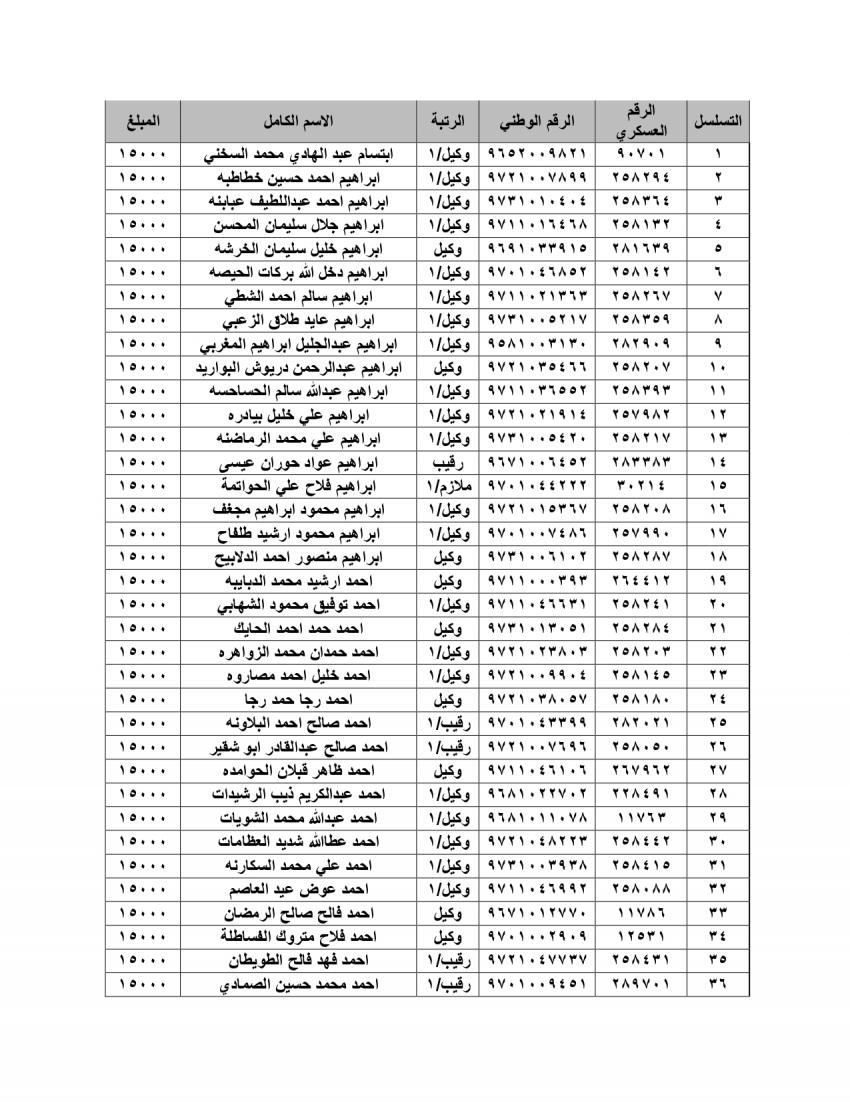 الجيش يعلن أسماء المستحقين للقروض الإسكانية