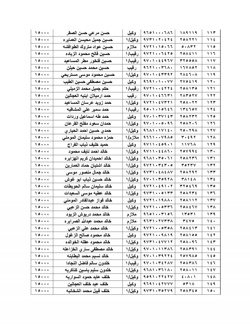 الجيش يعلن أسماء المستحقين للقروض الإسكانية