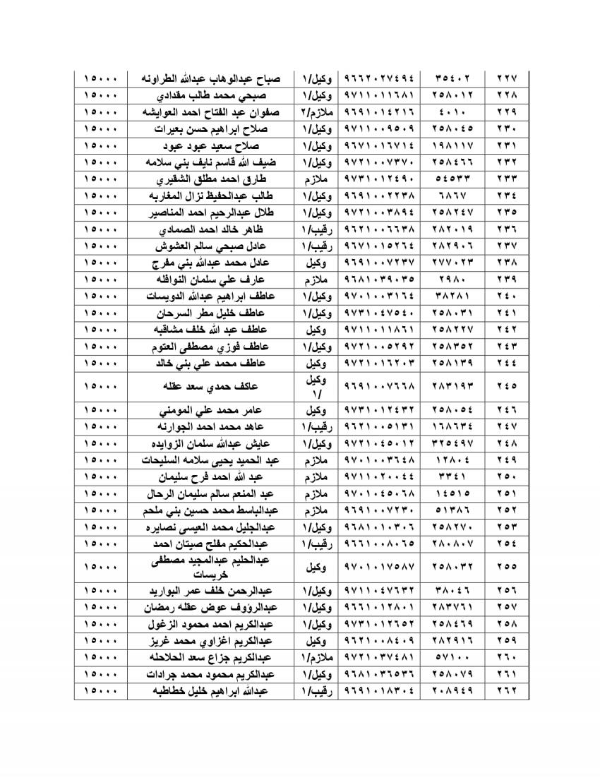 الجيش يعلن أسماء المستحقين للقروض الإسكانية