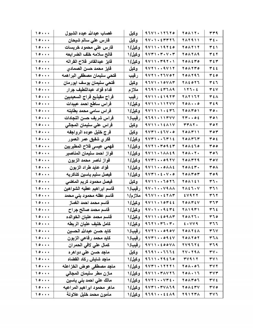 الجيش يعلن أسماء المستحقين للقروض الإسكانية