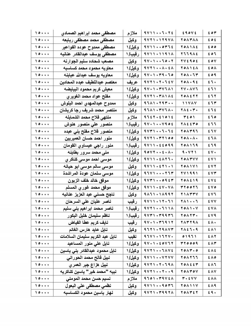 الجيش يعلن أسماء المستحقين للقروض الإسكانية