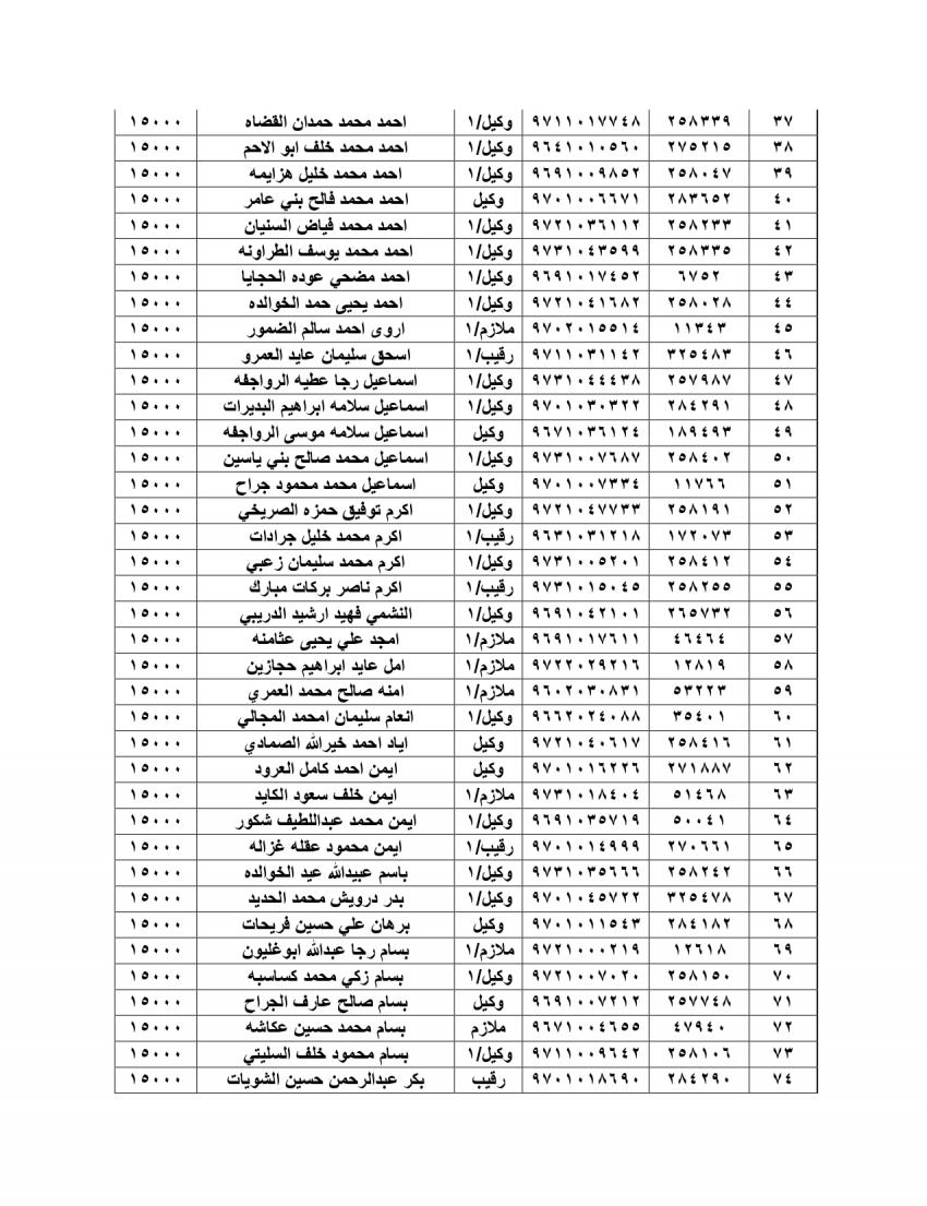 الجيش يعلن أسماء المستحقين للقروض الإسكانية