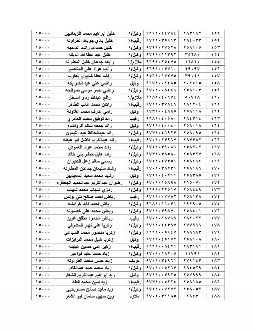 الجيش يعلن أسماء المستحقين للقروض الإسكانية