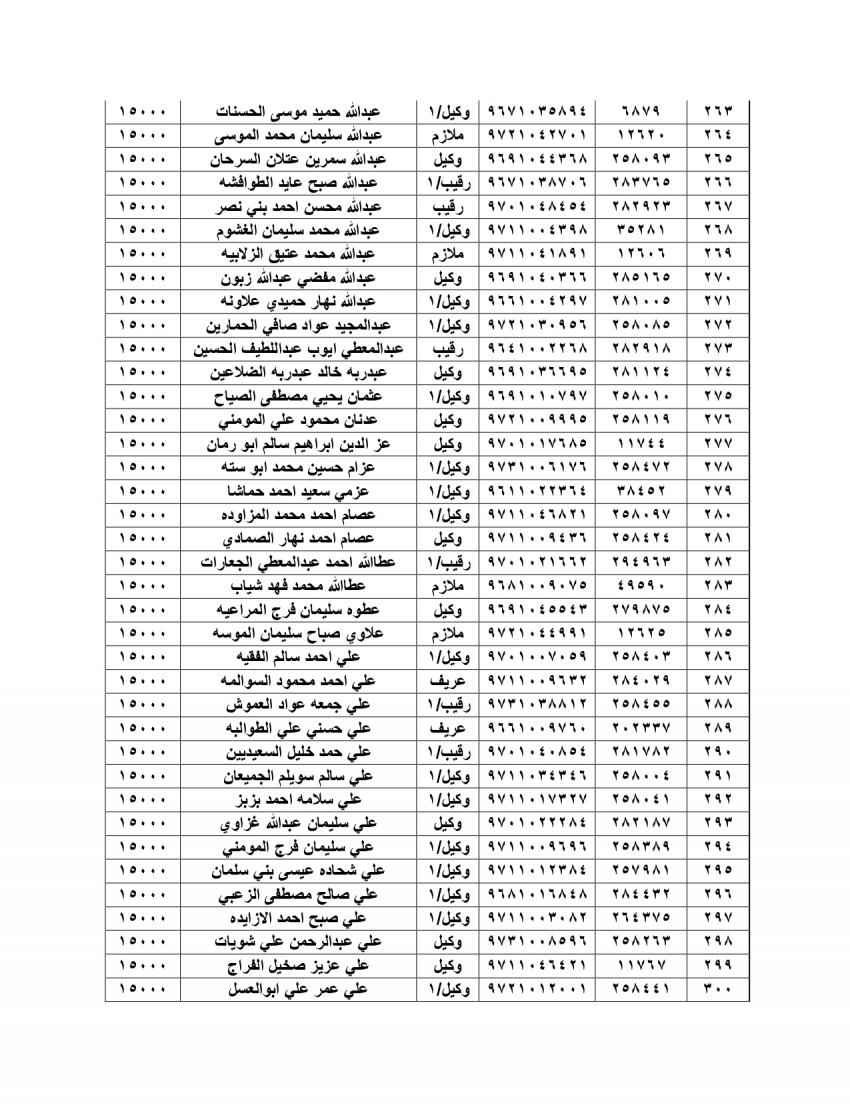 الجيش يعلن أسماء المستحقين للقروض الإسكانية