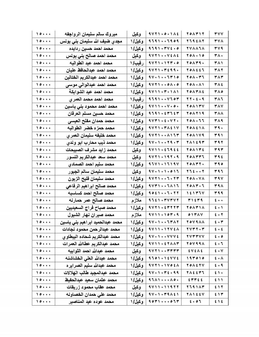 الجيش يعلن أسماء المستحقين للقروض الإسكانية