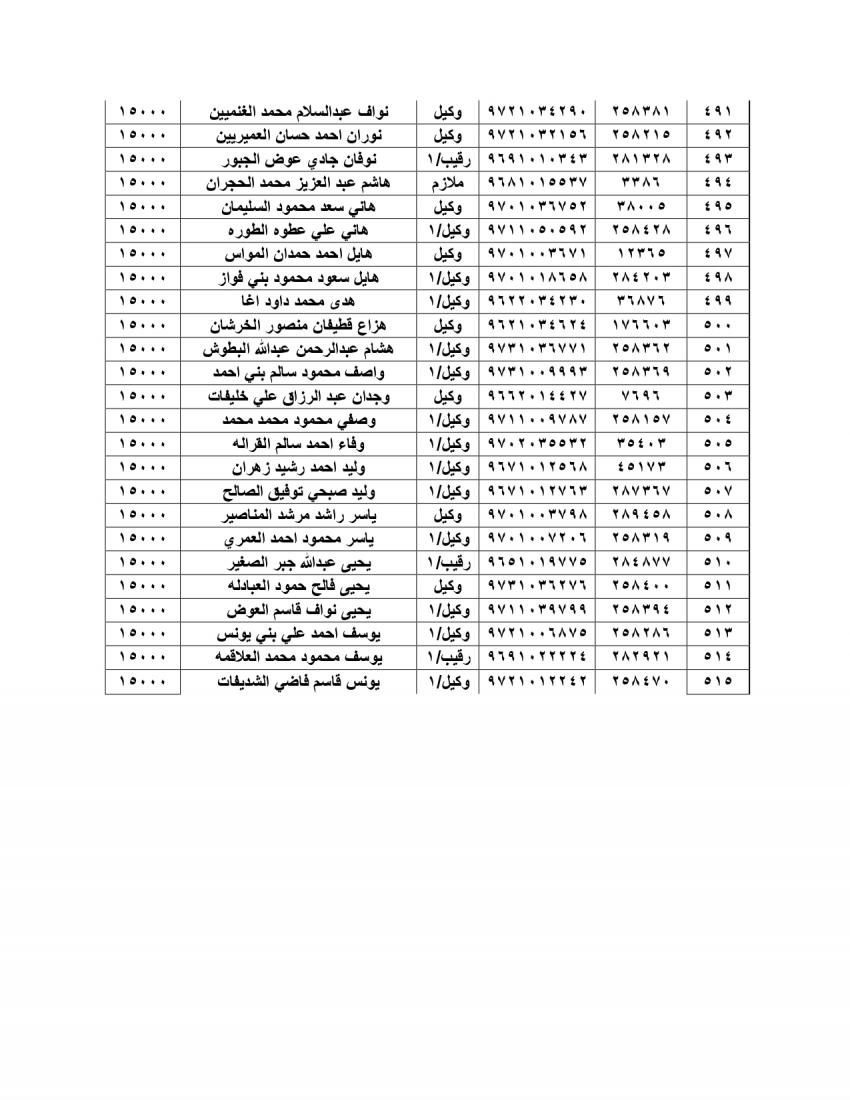 الجيش يعلن أسماء المستحقين للقروض الإسكانية