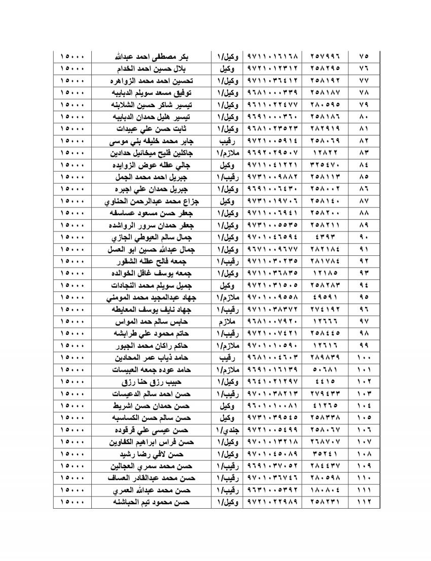 الجيش يعلن أسماء المستحقين للقروض الإسكانية