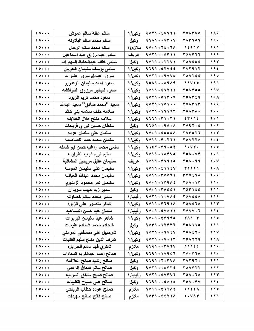 الجيش يعلن أسماء المستحقين للقروض الإسكانية