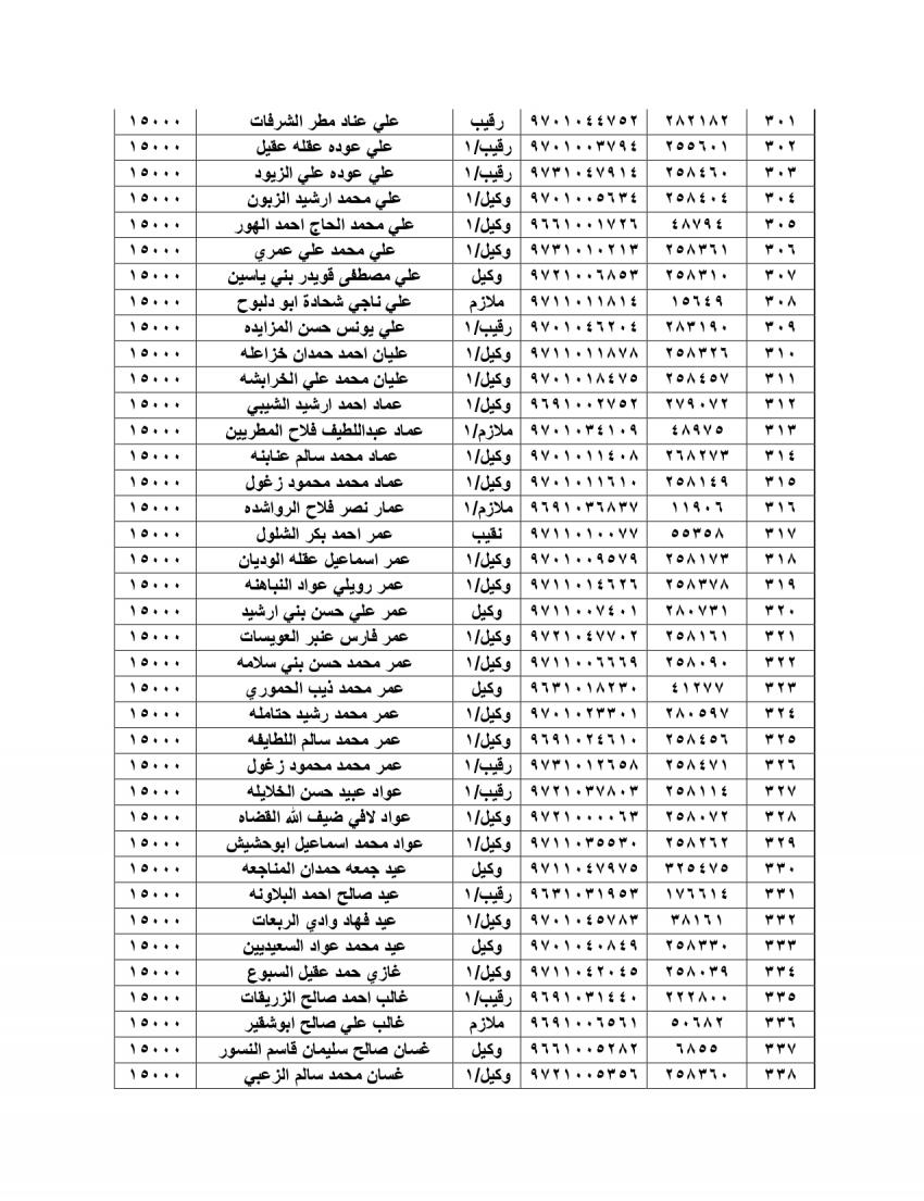 الجيش يعلن أسماء المستحقين للقروض الإسكانية