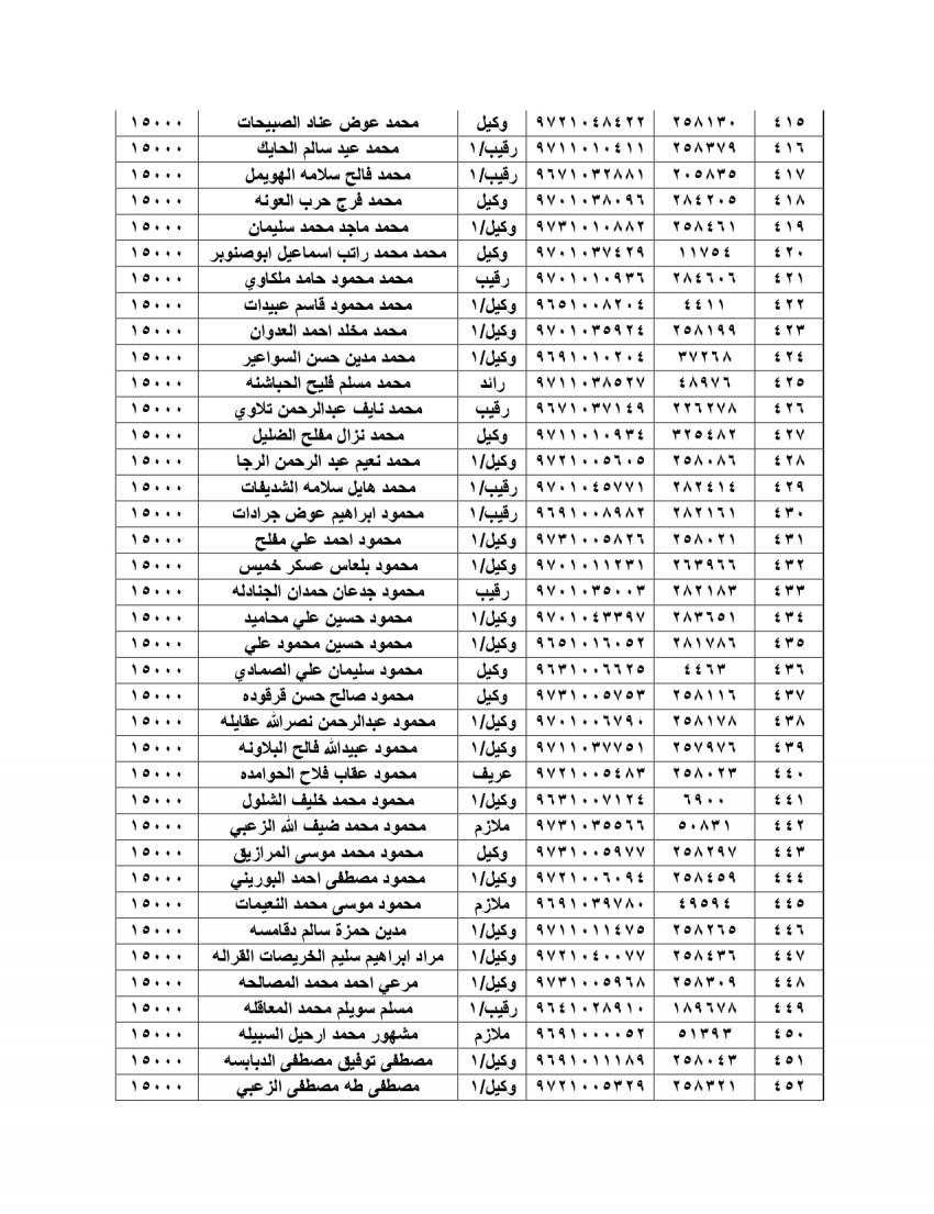 الجيش يعلن أسماء المستحقين للقروض الإسكانية