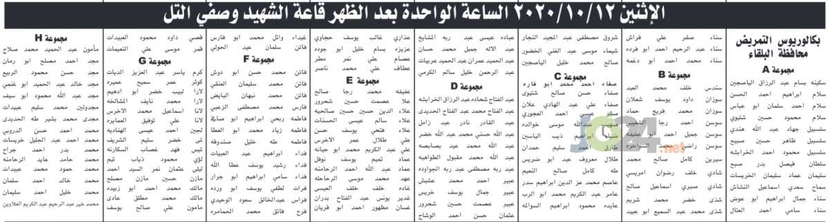 الخدمة المدنية يدعو مئات الممرضين للامتحان التنافسي - أسماء