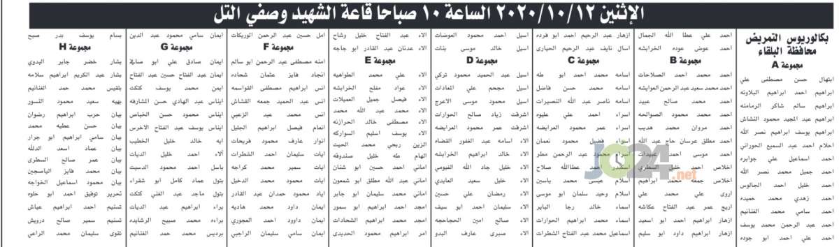 الخدمة المدنية يدعو مئات الممرضين للامتحان التنافسي - أسماء