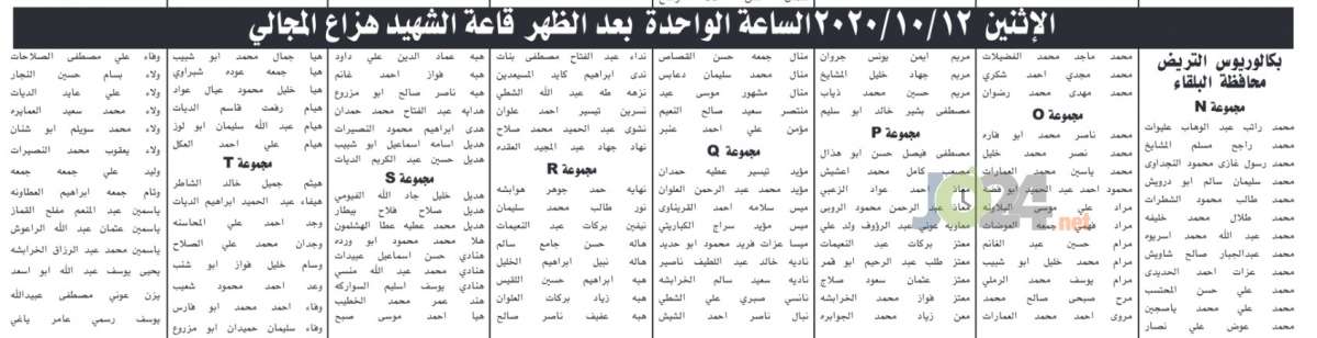 الخدمة المدنية يدعو مئات الممرضين للامتحان التنافسي - أسماء