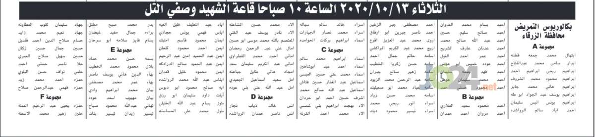 الخدمة المدنية يدعو مئات الممرضين للامتحان التنافسي - أسماء