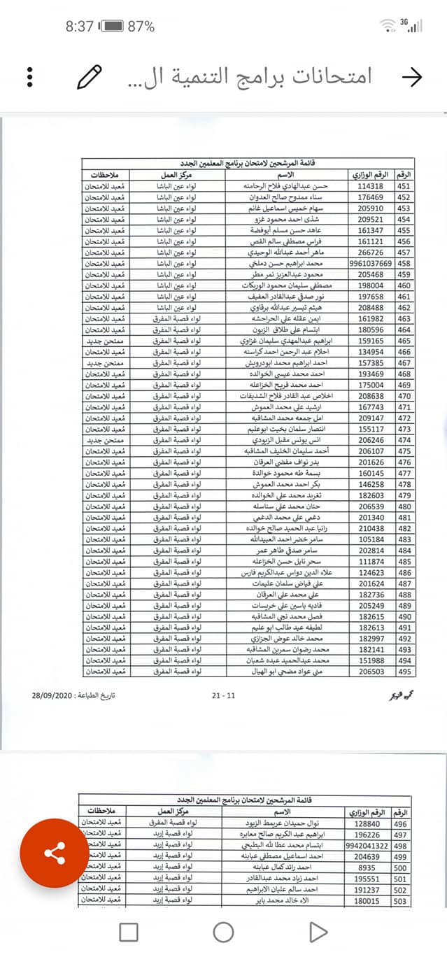 مدعوون لحضور امتحان المعلمين الجدد في التربية- أسماء