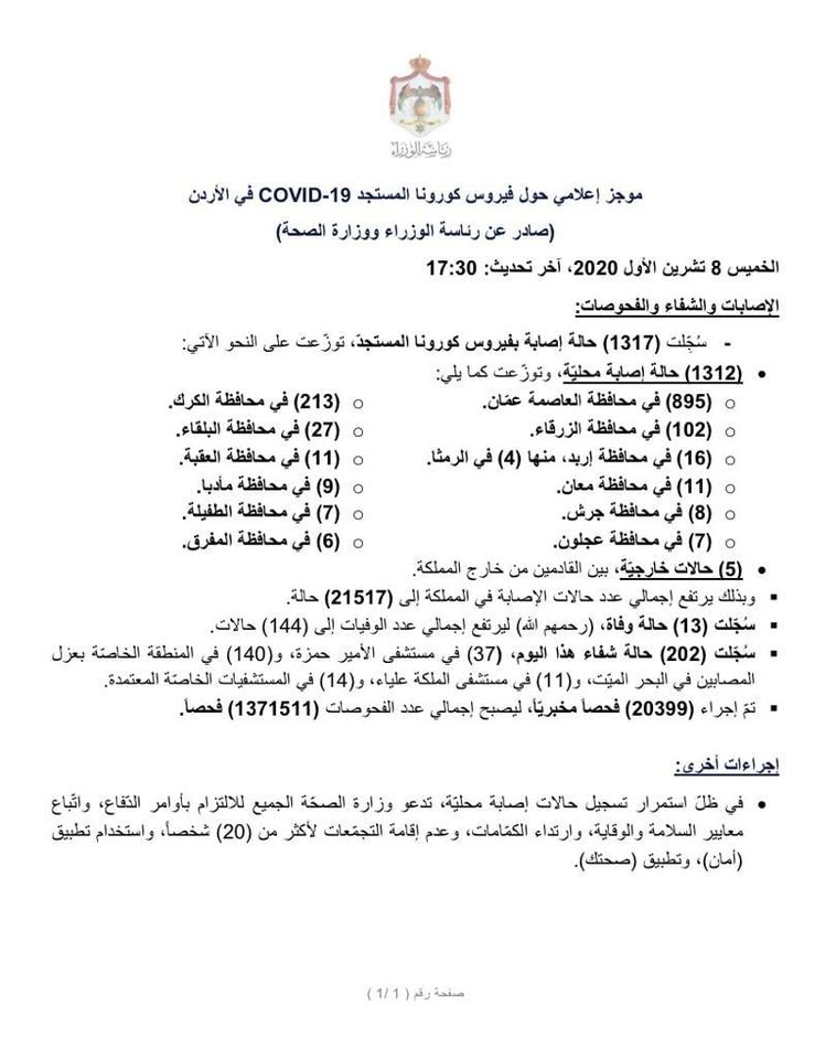 تسجيل (13) حالة وفاة و(1312) اصابة محلية جديدة بفيروس كورونا في الاردن