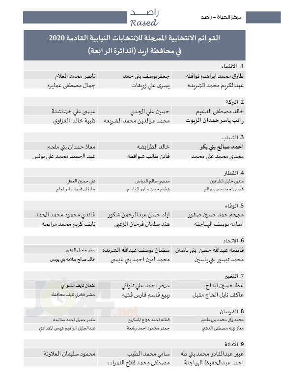 اعلان أسماء المرشحين الأولية للانتخابات النيابية القادمة