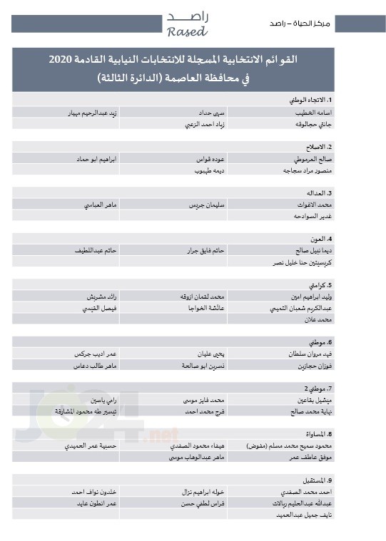اعلان أسماء المرشحين الأولية للانتخابات النيابية القادمة