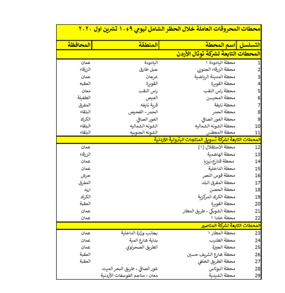 الطاقة تعلن عن محطات المحروقات العاملة خلال الحظر الشامل 