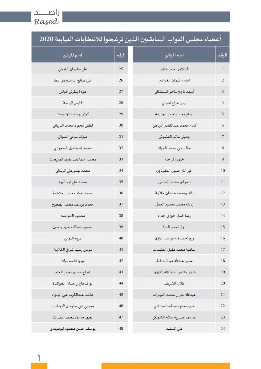 راصد: 139 برلمانيا سابقا يترشحون لانتخابات 2020