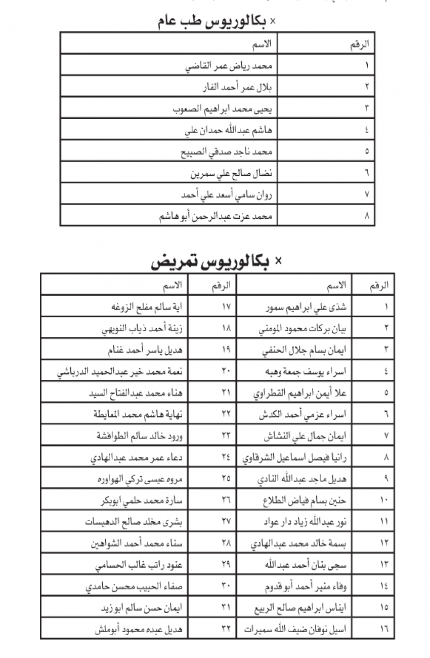 مرشحون للتعيين في الصحة (أسماء)