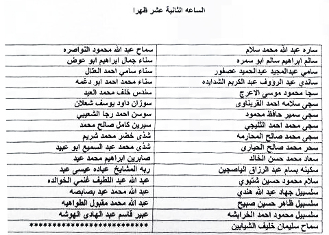 مدعوون للمقابلات الشخصية بوزارة الصحة – أسماء