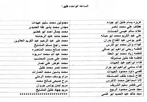 مدعوون للمقابلات الشخصية بوزارة الصحة – أسماء