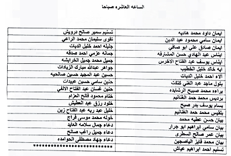 مدعوون للمقابلات الشخصية بوزارة الصحة – أسماء