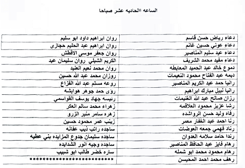 مدعوون للمقابلات الشخصية بوزارة الصحة – أسماء