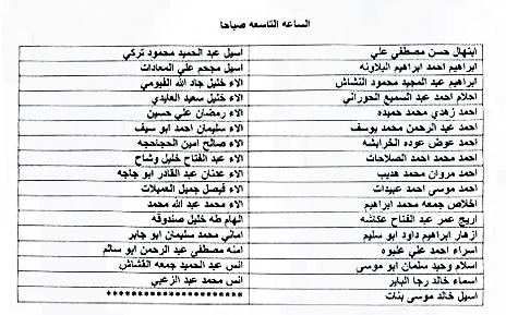 مدعوون للمقابلات الشخصية بوزارة الصحة – أسماء