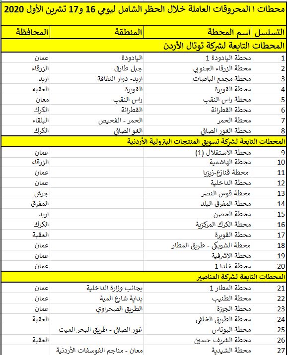  “الطاقة” تعلن عن محطات المحروقات العاملة خلال الحظر الشامل(أسماء)