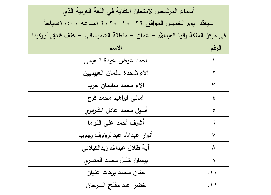 مرشحون لحضور امتحان الكفاية في اللغة العربية ...اسماء