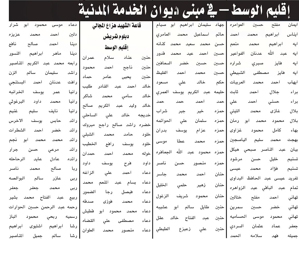 دعوة الآلاف من حملة بكالوريوس التمريض والطب.. ودبلوم التمريض للامتحان التنافسي - أسماء