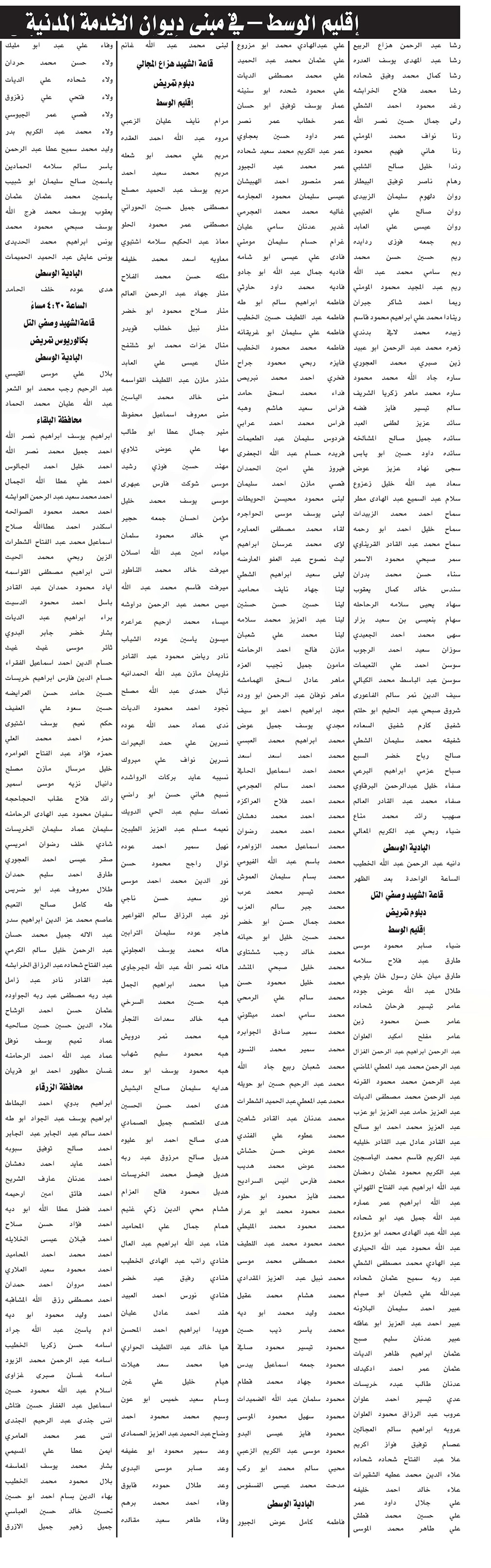 دعوة الآلاف من حملة بكالوريوس التمريض والطب.. ودبلوم التمريض للامتحان التنافسي - أسماء