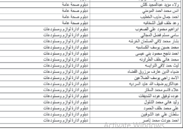 مدعوون لاستكمال اجراءات التعيين في الصحة - أسماء