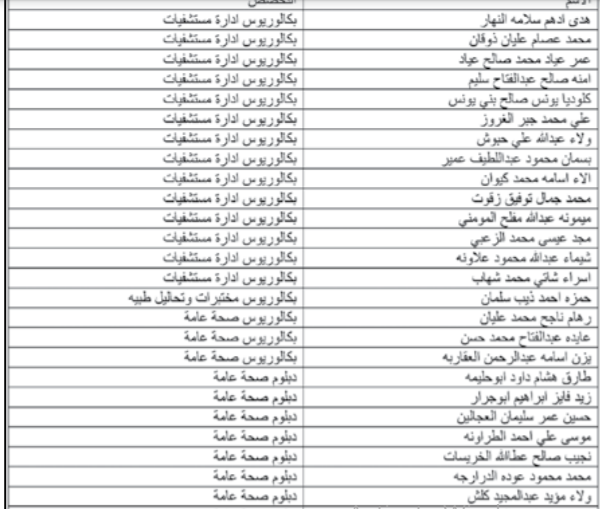 مدعوون لاستكمال اجراءات التعيين في الصحة - أسماء