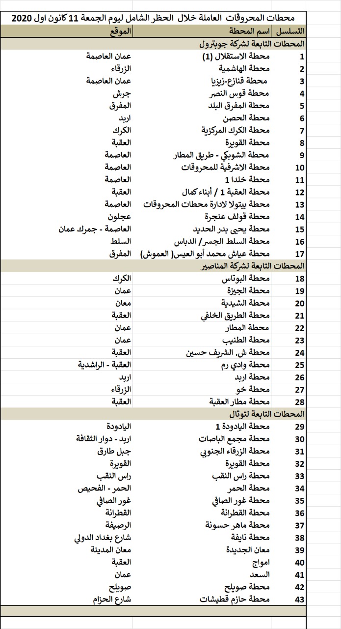 أسماء محطات المحروقات العاملة خلال الحظر الشامل